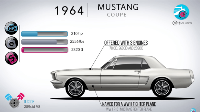 1964 Ford Mustang cover