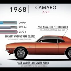 Chevrolet Camaro 1968