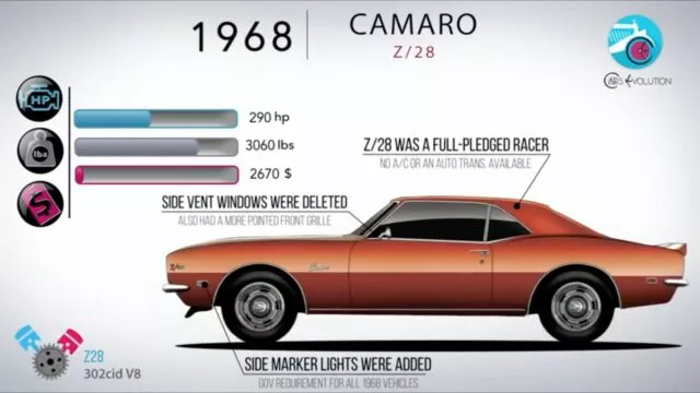 Chevrolet Camaro 1968