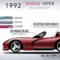1992-Dodge-Viper-R:T10-Roadster